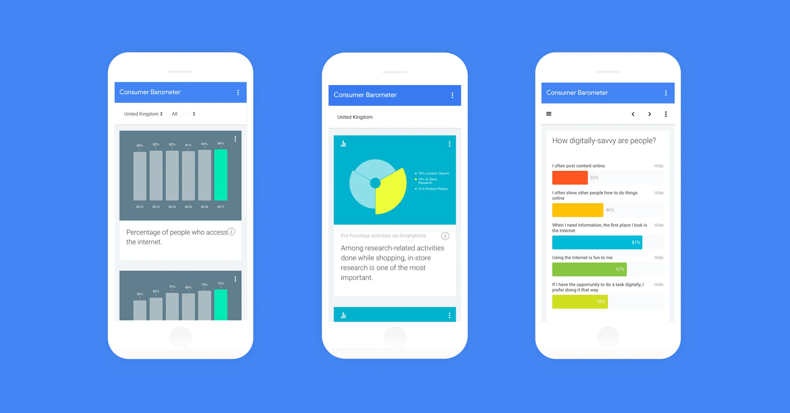 Hero image for Creating a global barometer for Google