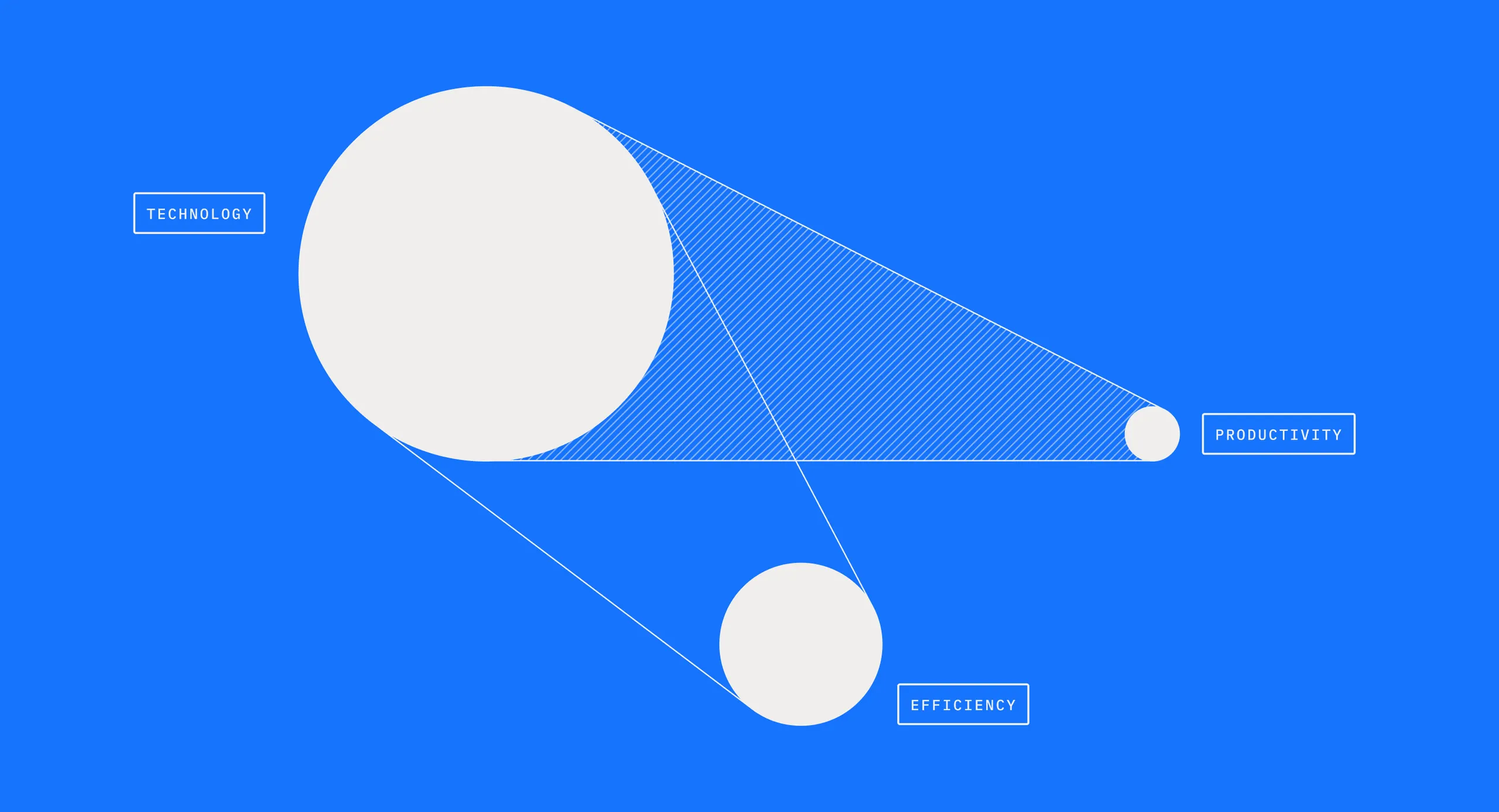 Hero image for Generative AI Maturity in the Public Sector